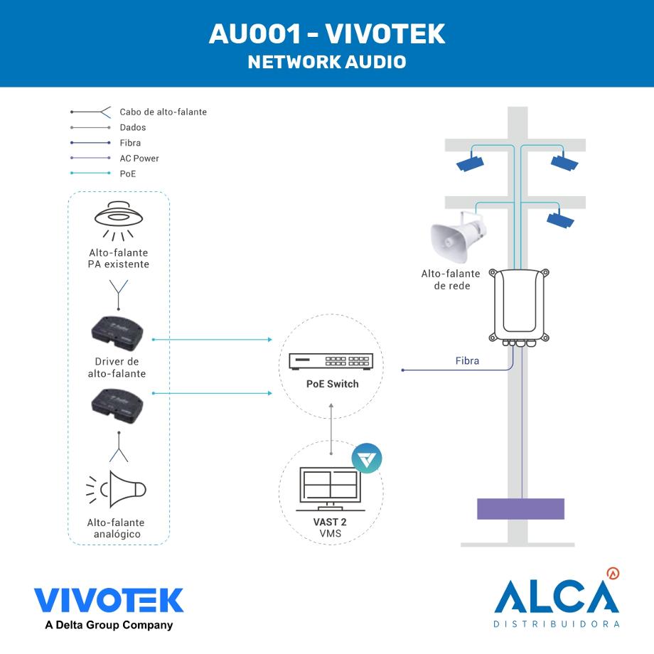 Câmera IP Mobotix M16
